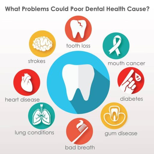 Do Dental Health Affects Your General Health