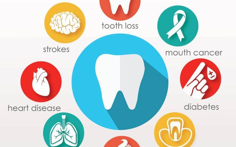 Do Dental Health Affects Your General Health